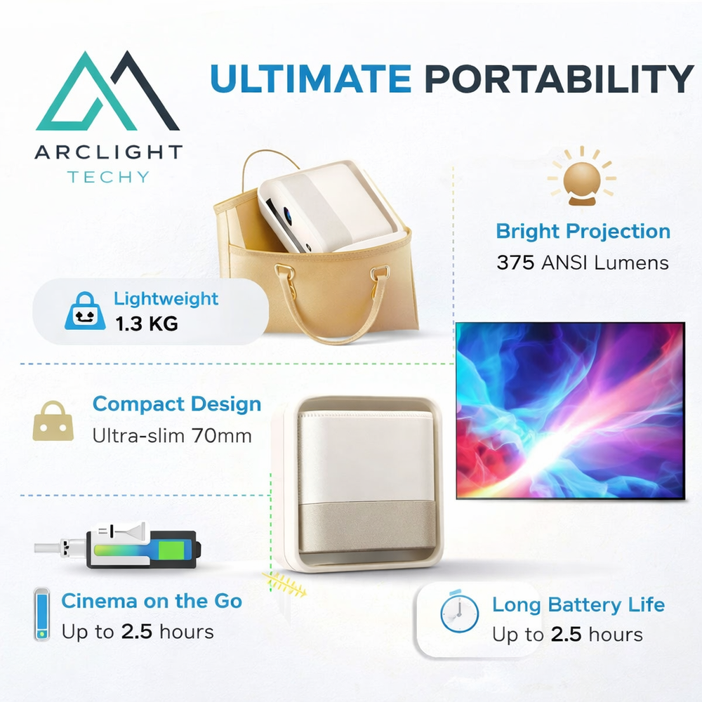 Salange P40 Portable Projector – Native 1080P, 4K Support & 500 ANSI