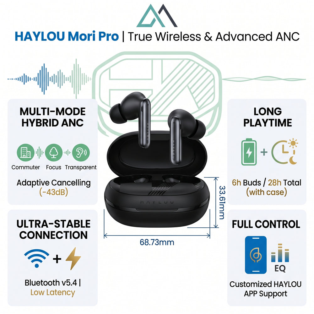 HAYLOU Mori Pro Bluetooth 5.4 Earphones Wireless