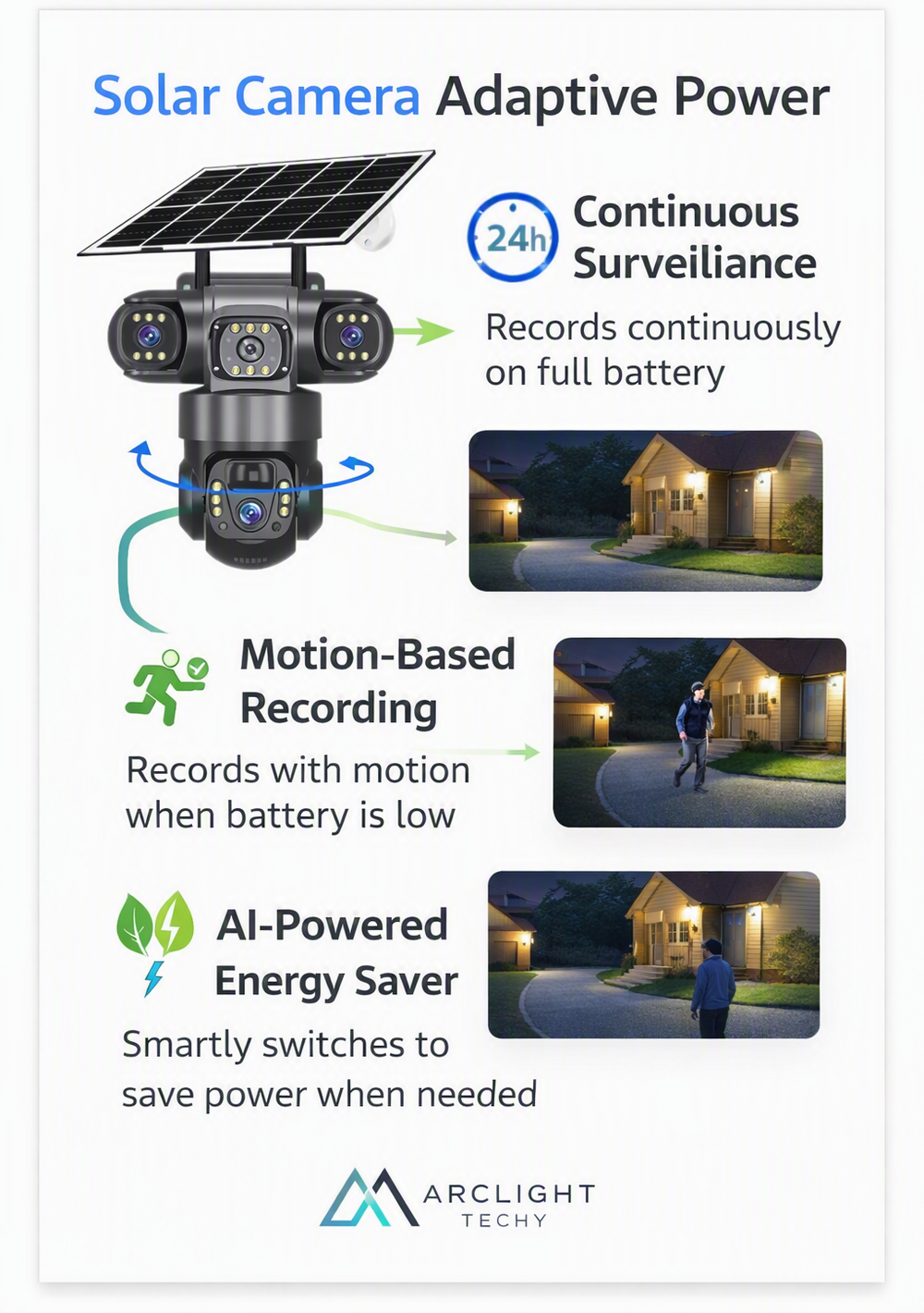 V380 Solar WiFi Security Camera