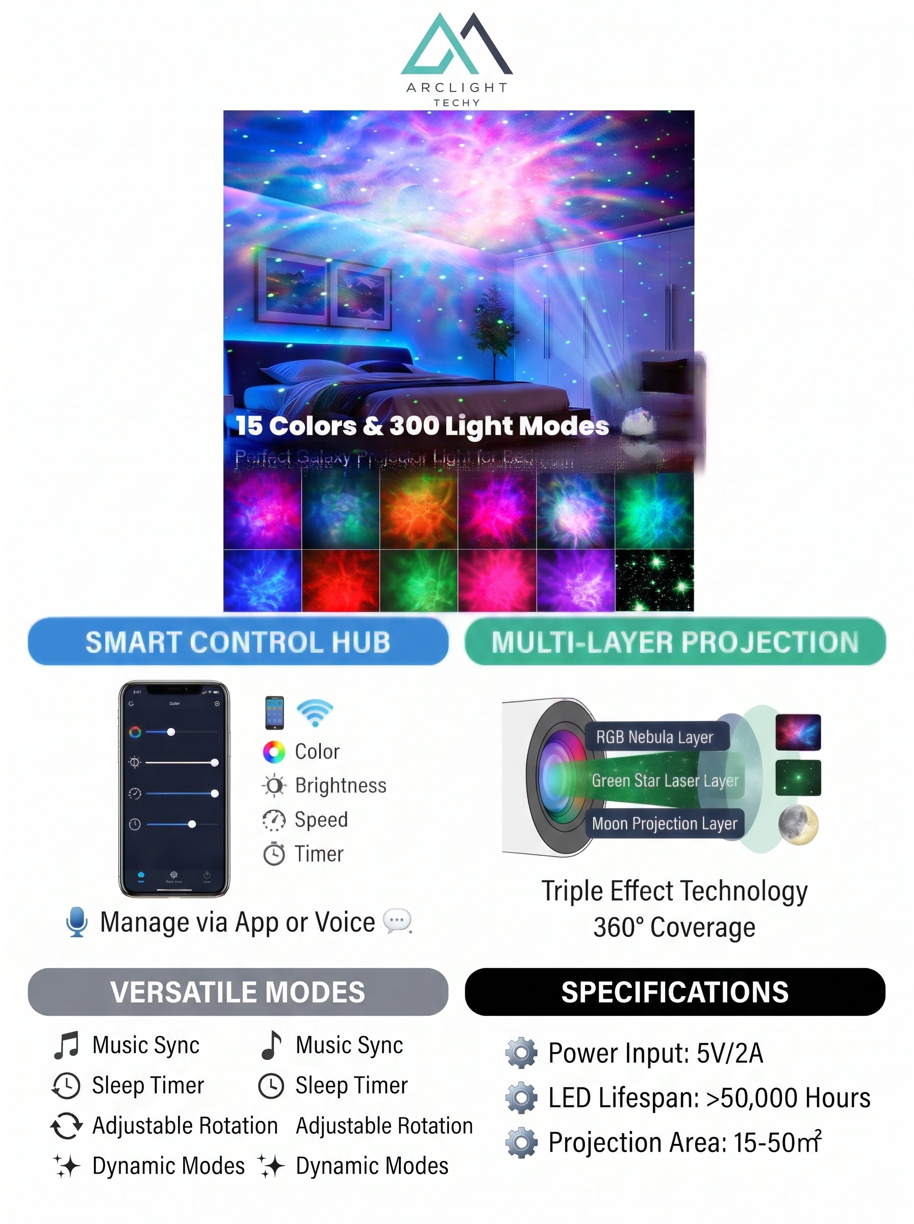 Starry Sky Panda Nebula Projector