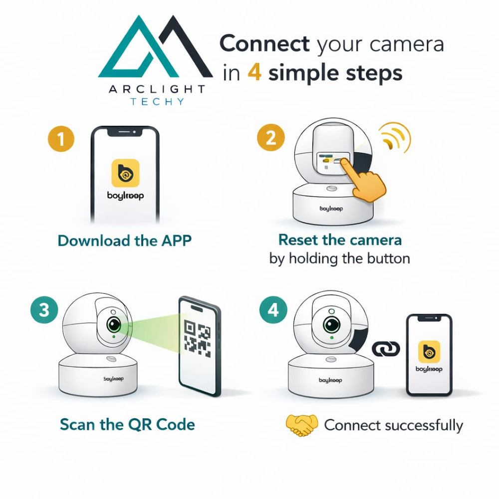 BoyKeep 2K Smart WiFi Security Camera – 360° PTZ & Night Visio