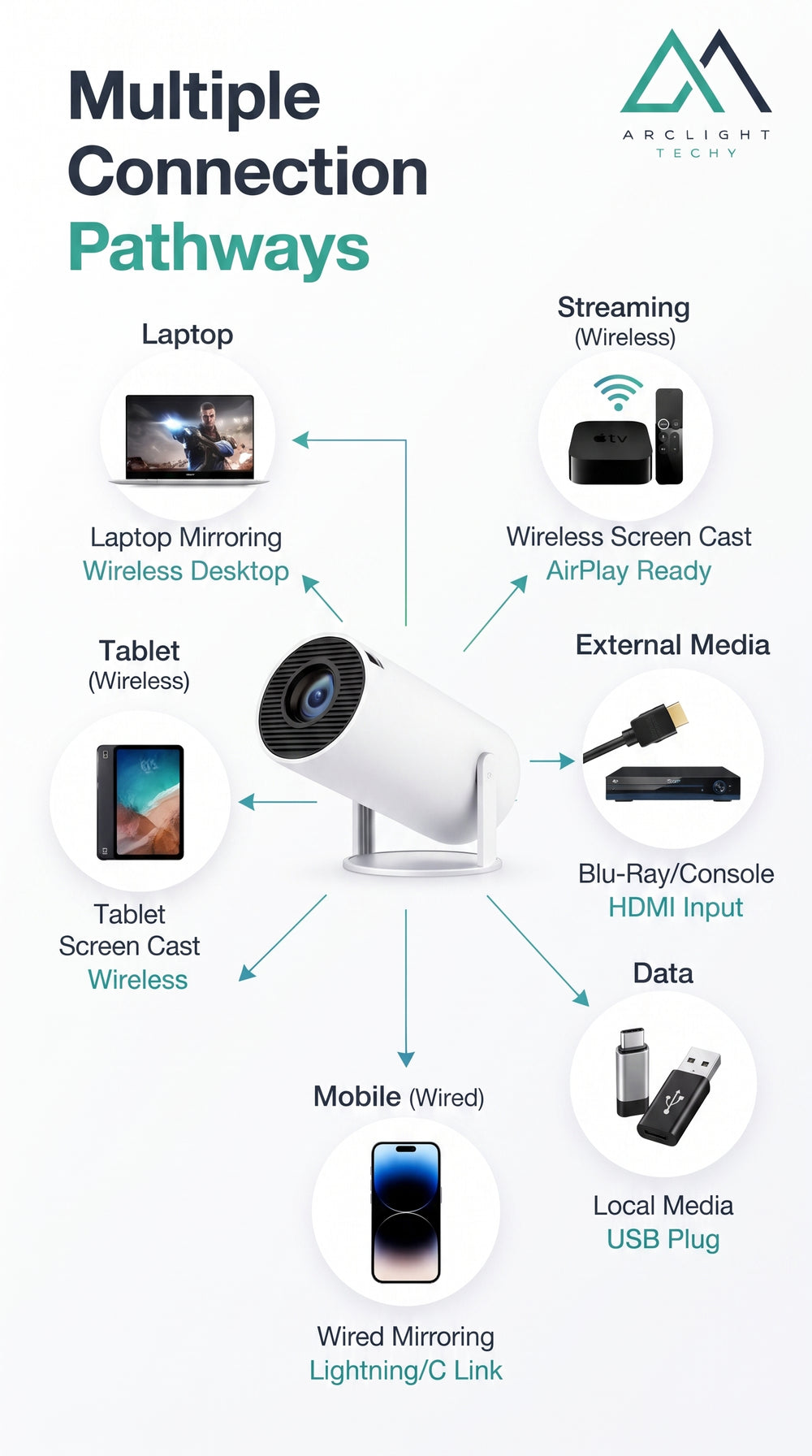 Smart Home Projector HY300 1080P HDR10 4K