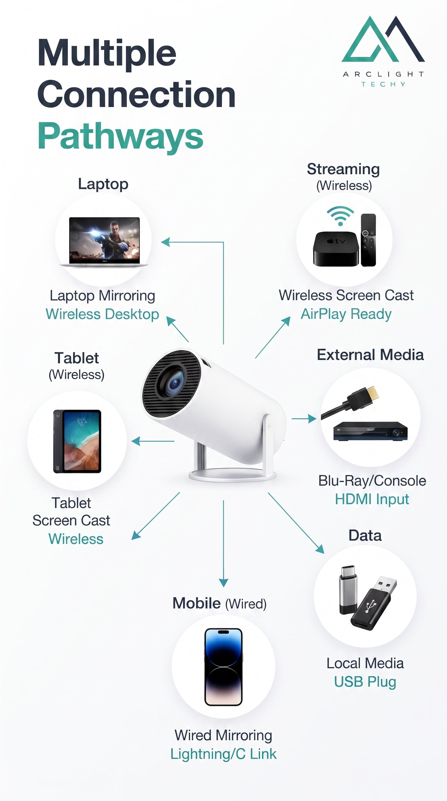 Smart Home Projector HY300 1080P HDR10 4K