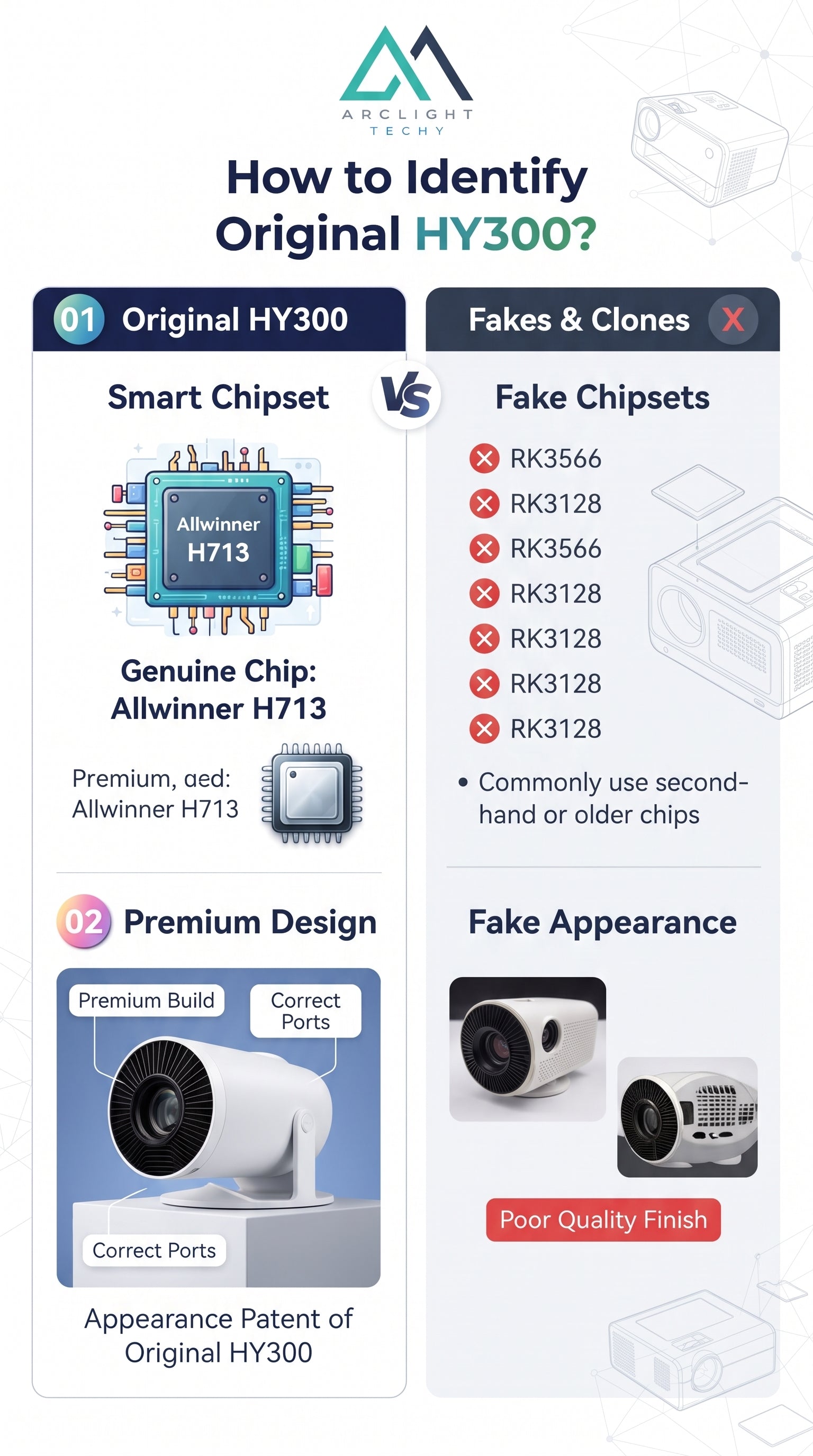 Smart Home Projector HY300 1080P HDR10 4K